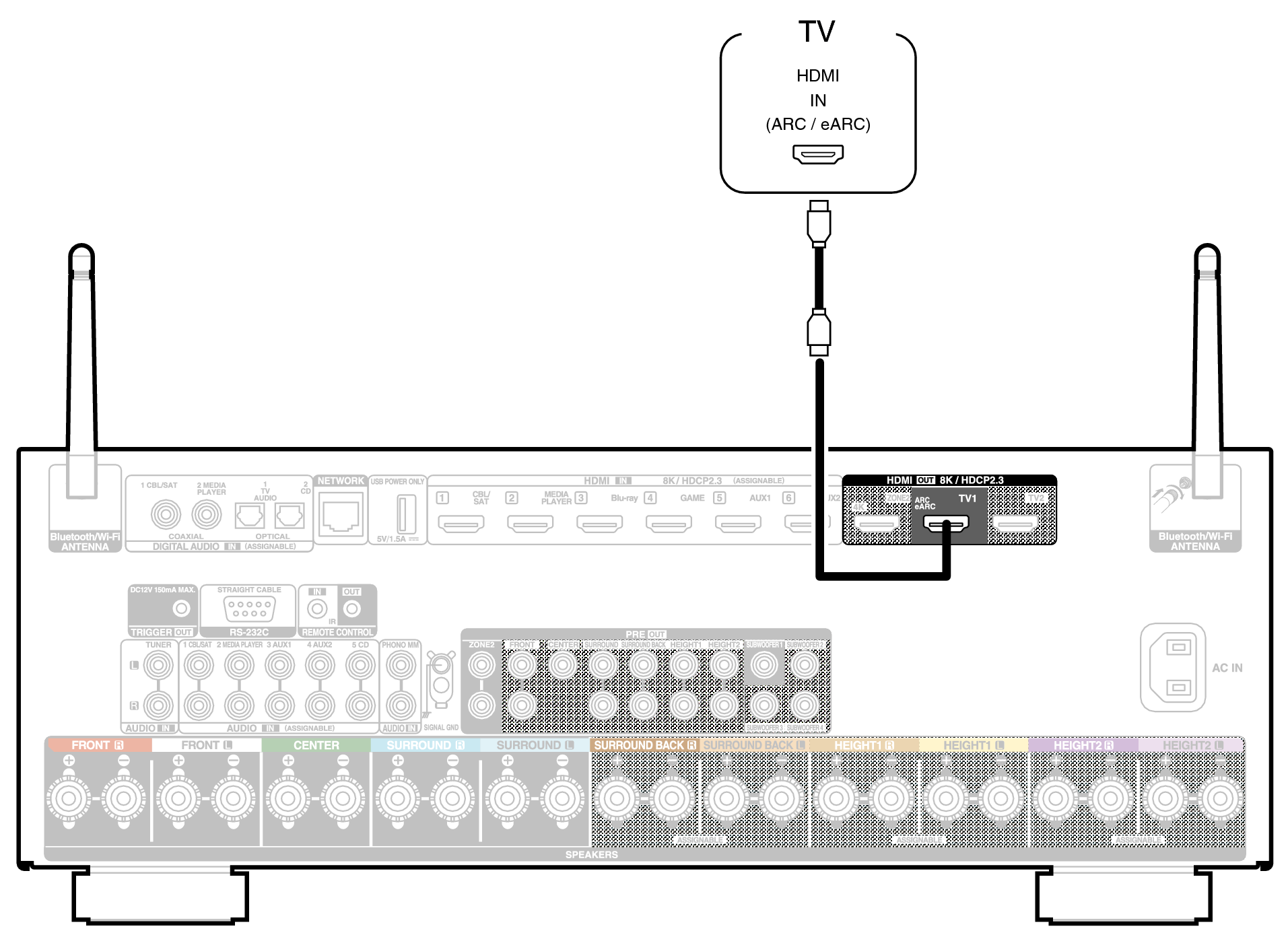 Conne HDMITV1 X39E2